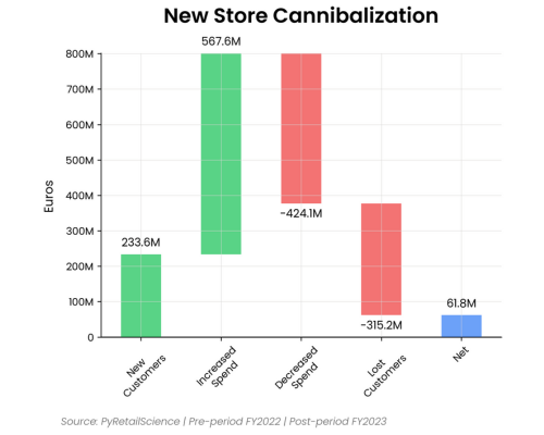 Consistent, Professional Charts in Seconds