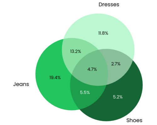 Tailored for Retail, Powered by You