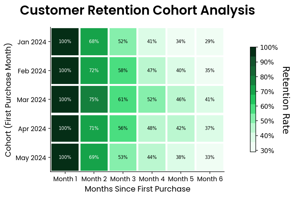 Cohort Plot