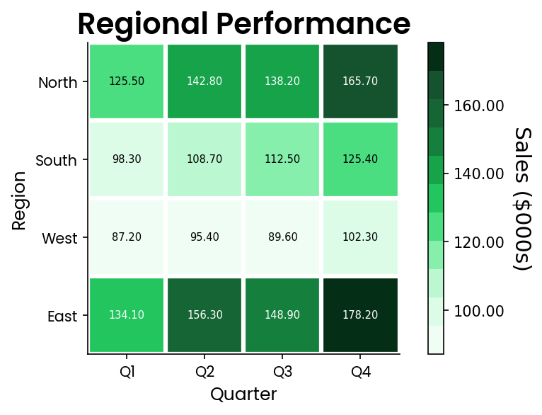 Heatmap Plot